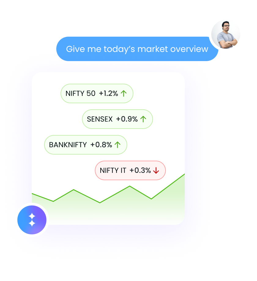 Market overview assistant prompt