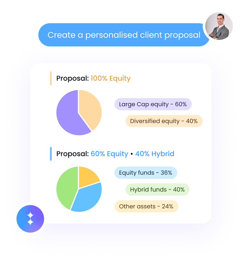 Personalised proposal assistant prompt